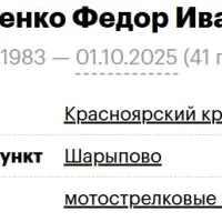 Prokopenko Fedor Ivanovich