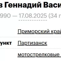 Belyshev Gennadiy Vasilevich