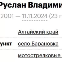 Shutov Ruslan Vladimirovich
