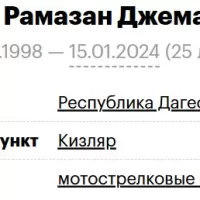 Makhtiev Ramazan Dzhemalievich