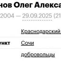 Мамаджанов Олег Александрович