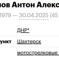 Кириллов Антон Алексеевич