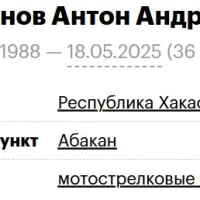Doroganov Anton Andreevich