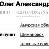 Gorev Oleg Aleksandrovich