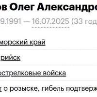 Terzov Oleg Aleksandrovich
