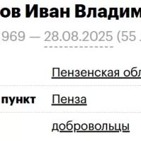 Иконников Иван Владимирович