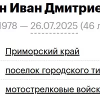 Kozin Ivan Dmitrievich