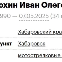 Kostyukhin Ivan Olegovich