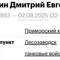 Nedopekin Dmitriy Evgenevich