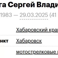 Kyalundzyuga Sergey Vladimirovich