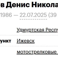 Luppov Denis Nikolaevich