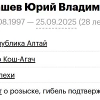 Chokurbashev Yuriy Vladimirovich