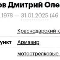 Лузиков Дмитрий Олегович