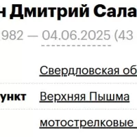 Nabiulin Dmitriy Salavatovich