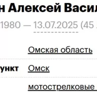 Strokin Aleksey Vasilevich