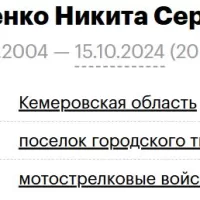 Pokhvanenko Nikita Sergeevich