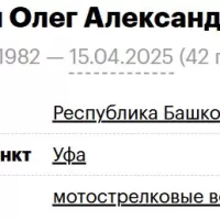 Sablin Oleg Aleksandrovich