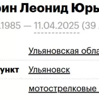 Chekurin Leonid Yurevich