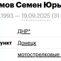 Shilyamov Semen Yurevich