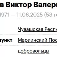 Щеглов Виктор Валерьевич
