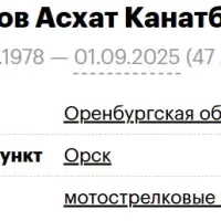 Baytenov Askhat Kanatbaevich