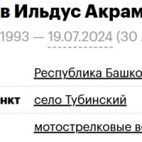 Ablaev Ildus Akramovich