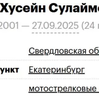 Alamov Khuseyn Sulaymonovich