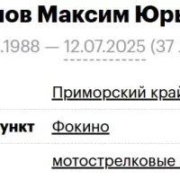 Gaynulov Maksim Yurevich