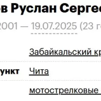 Glotov Ruslan Sergeevich