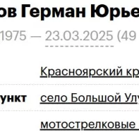Glukhov German Yurevich