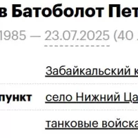 Gombuev Batobolot Petrovich