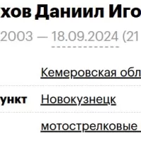 Kalabukhov Daniil Igorevich