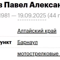 Karzanov Pavel Aleksandrovich
