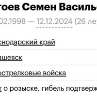 Христоев Семен Васильевич