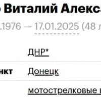 Kubarenko Vitaliy Aleksandrovich