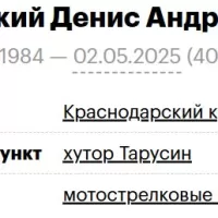 Гутовский Денис Андреевич