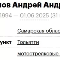 Artikulov Andrey Andreevich