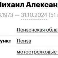 Зимин Михаил Александрович