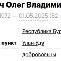 Чехович Олег Владимирович