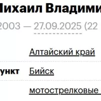 Globa Mikhail Vladimirovich
