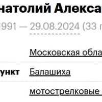 Loktin Anatoliy Aleksandrovich