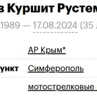 Ametov Kurshit Rustemovich