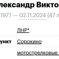 Zayats Aleksandr Viktorovich