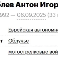 Korablev Anton Igorevich