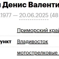 Dubnin Denis Valentinovich