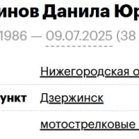 Meshchaninov Danila Yurevich