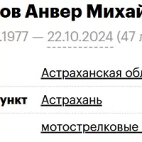 Prokurov Anver Mikhaylovich