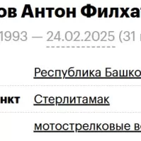 Rafikov Anton Filkhatovich
