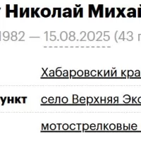 Rosugbu Nikolay Mikhaylovich