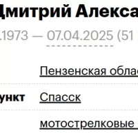 Sinyakov Dmitriy Aleksandrovich